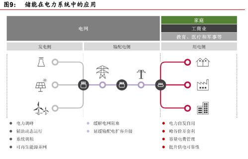 鋰電儲(chǔ)能 萬(wàn)億級(jí)市場(chǎng)開(kāi)啟，計(jì)算機(jī)軟硬件技術(shù)開(kāi)發(fā)賦能多元應(yīng)用